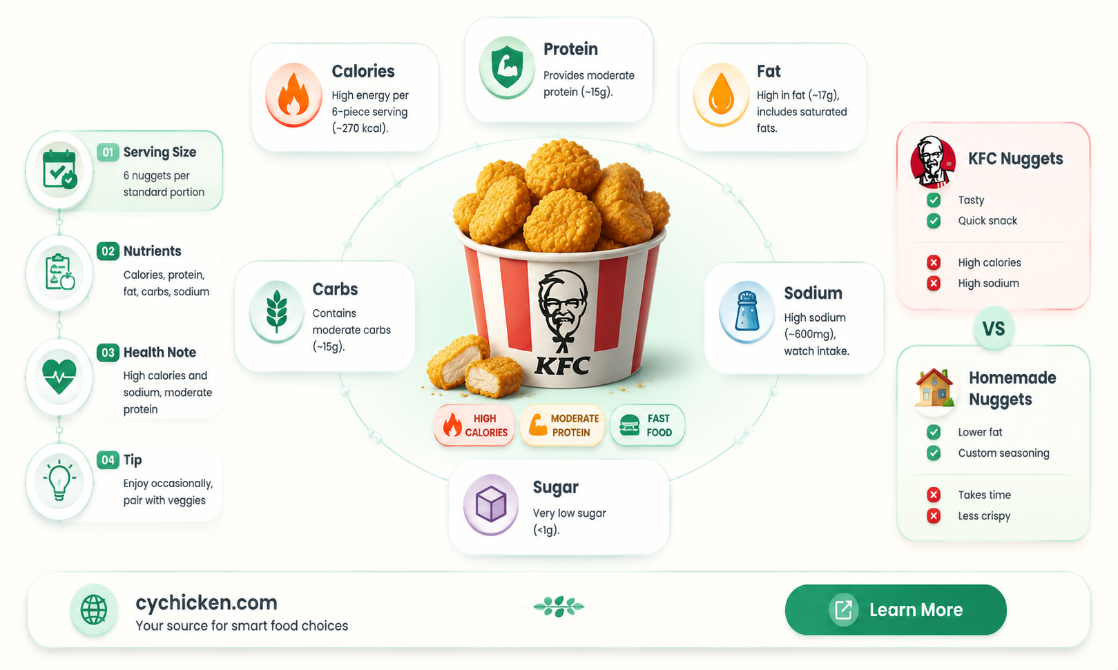 are kfc chicken nuggets healthy