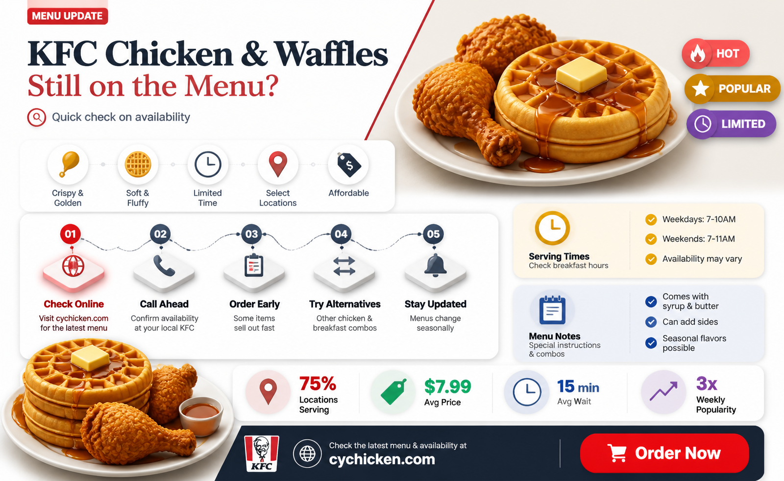 are chicken and waffles still at kfc