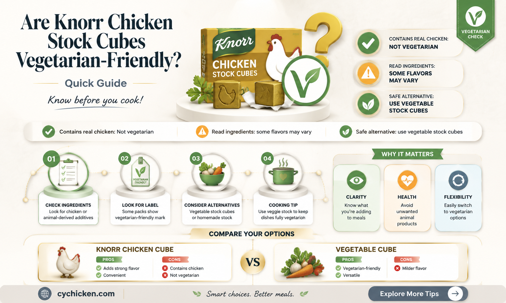 are knorr chicken stock cubes suitable for vegetarians