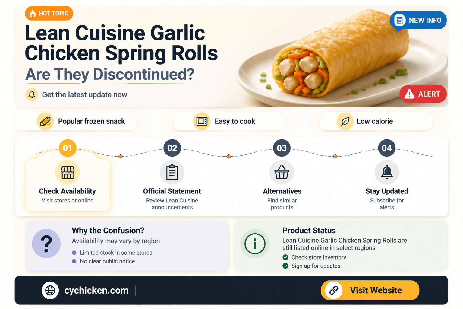 are lean cuisine garlic chicken spring rolls discontinued