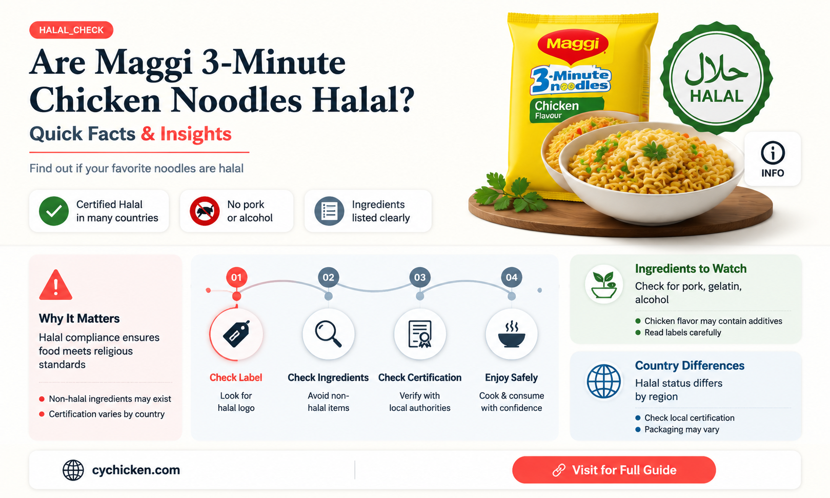 are maggi 3 minute chicken noodles halal