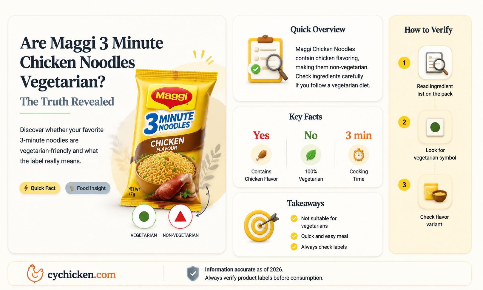are maggi 3 minute chicken noodles vegetarian
