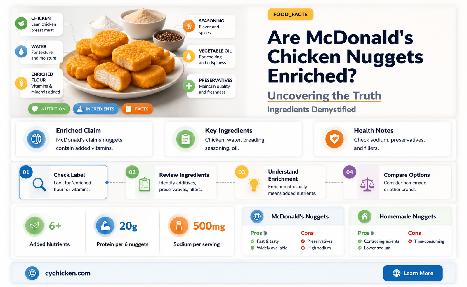 are mcdonald
