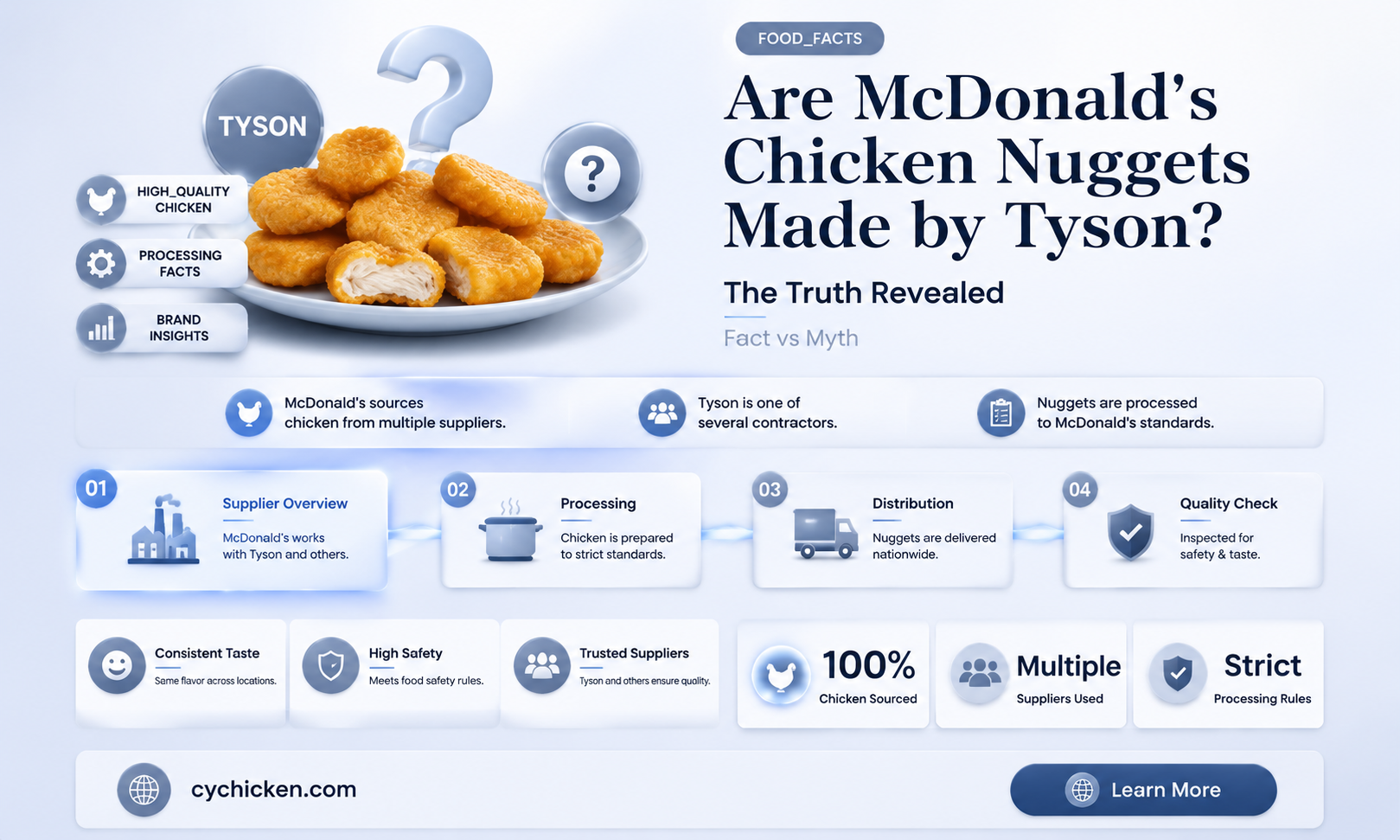 are mcdonald