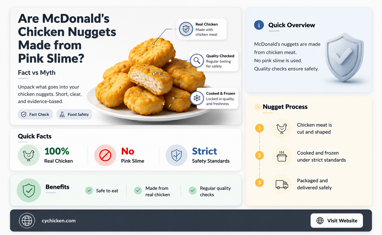 are mcdonald