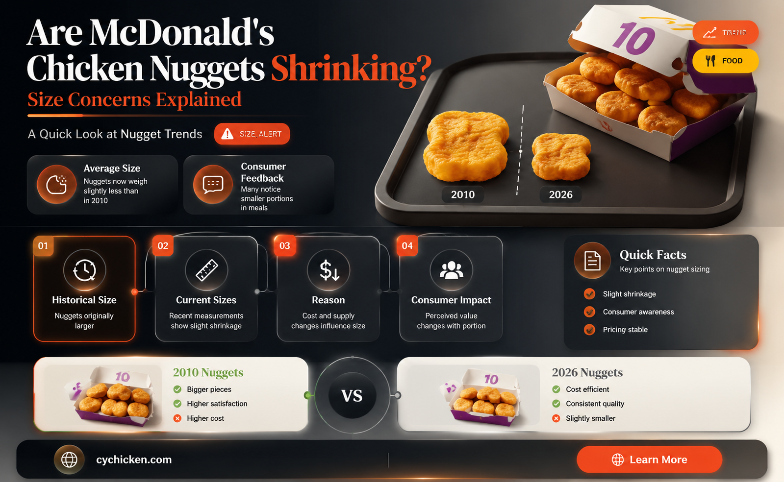 are mcdonald