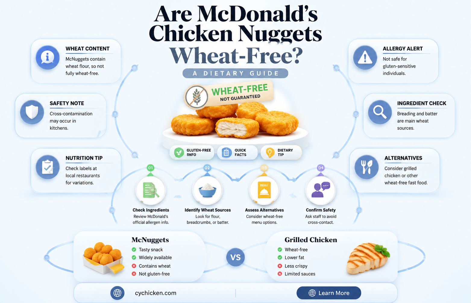 are mcdonald