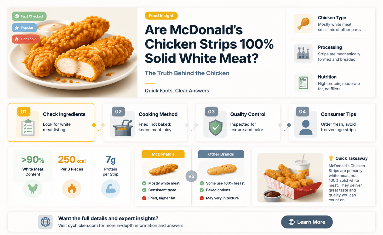 are mcdonalds chicken strips solid white meat