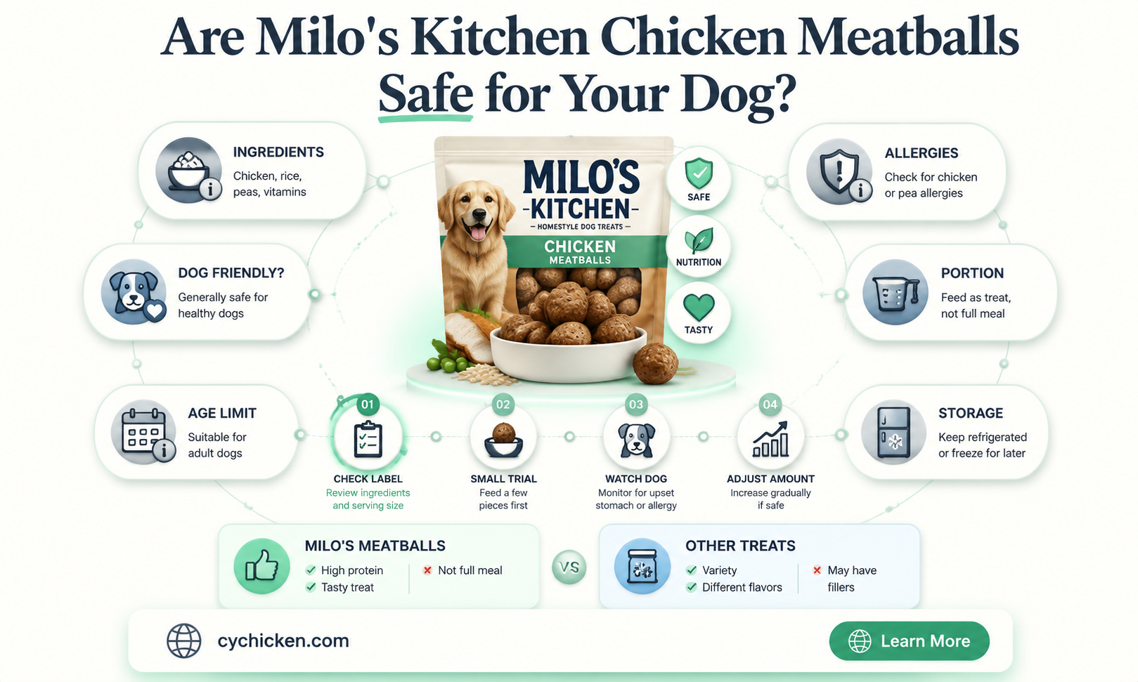 are milo