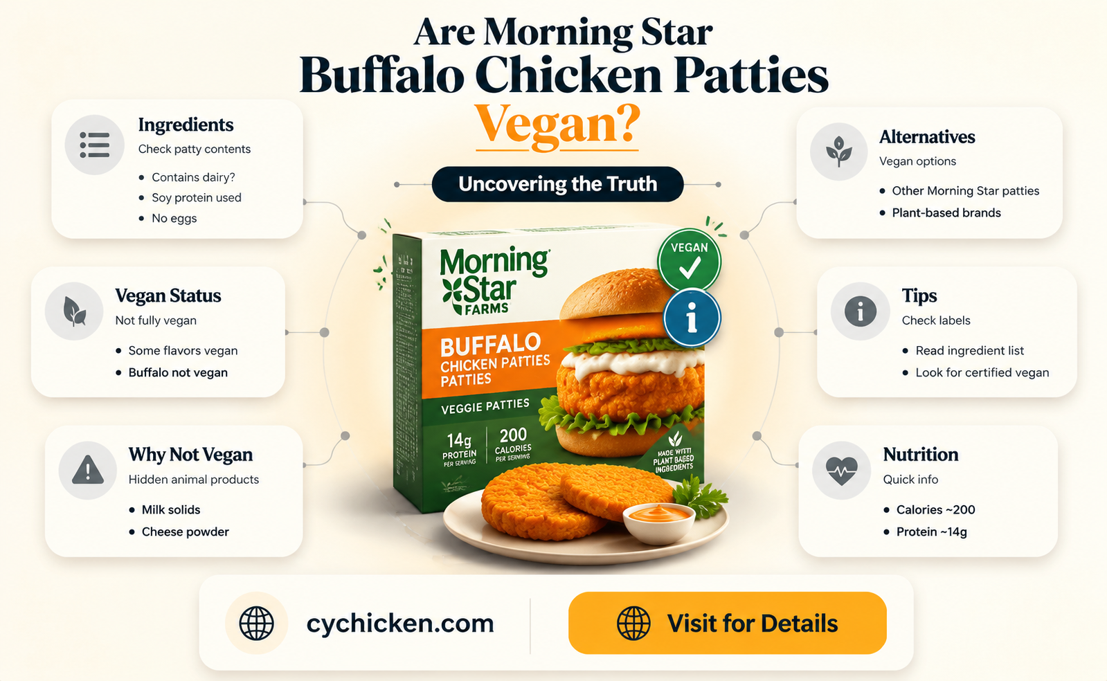 are morning star buffalo chicken patties vegan