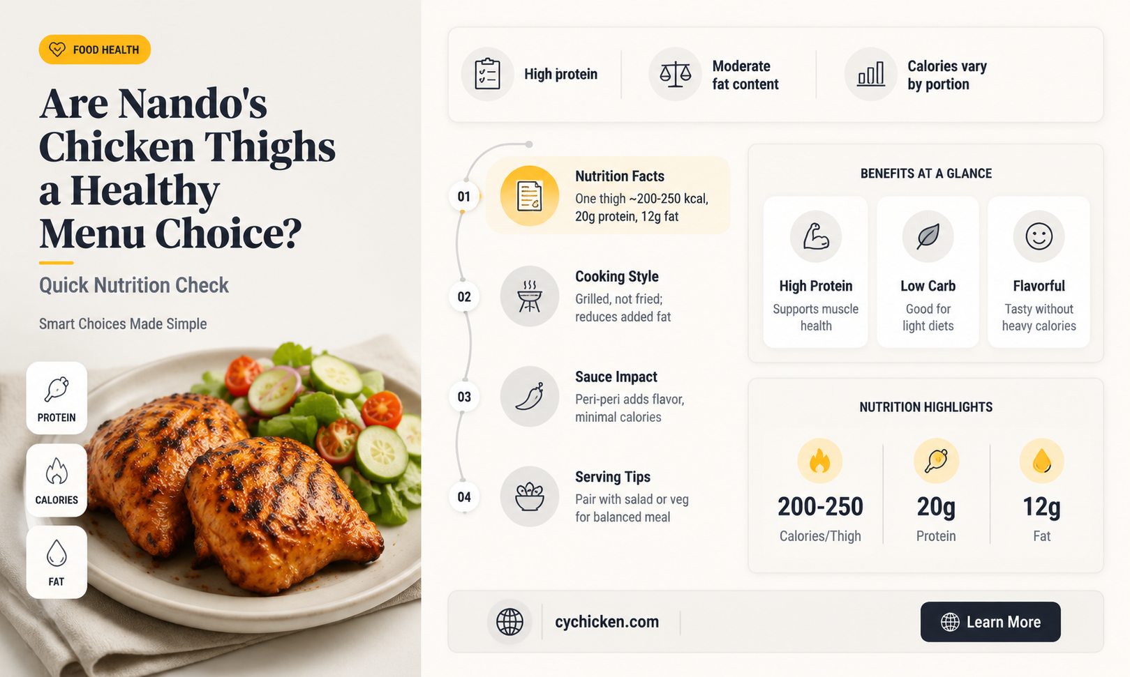 are nandos chicken thighs healthy