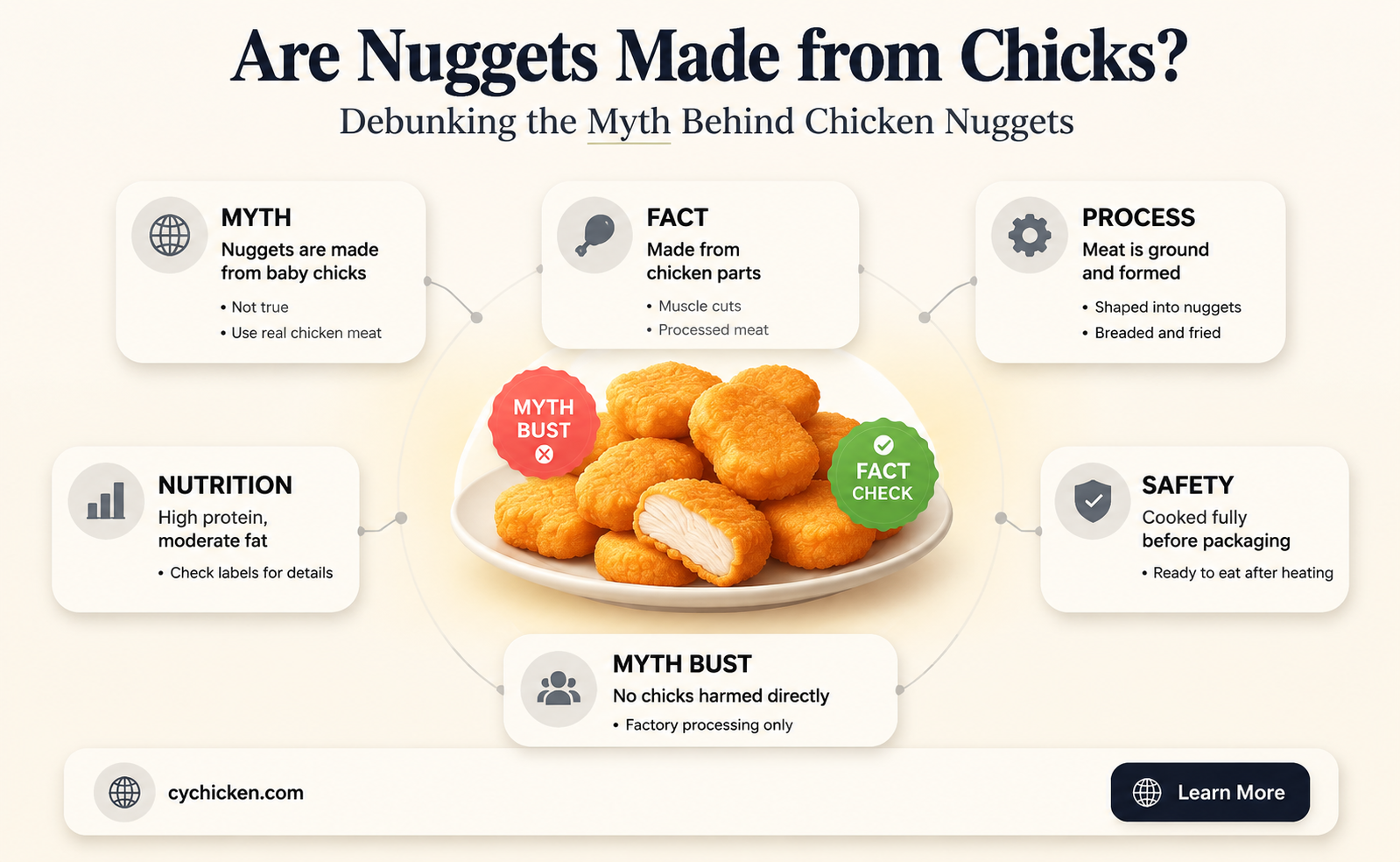 are nuggets made from chicks