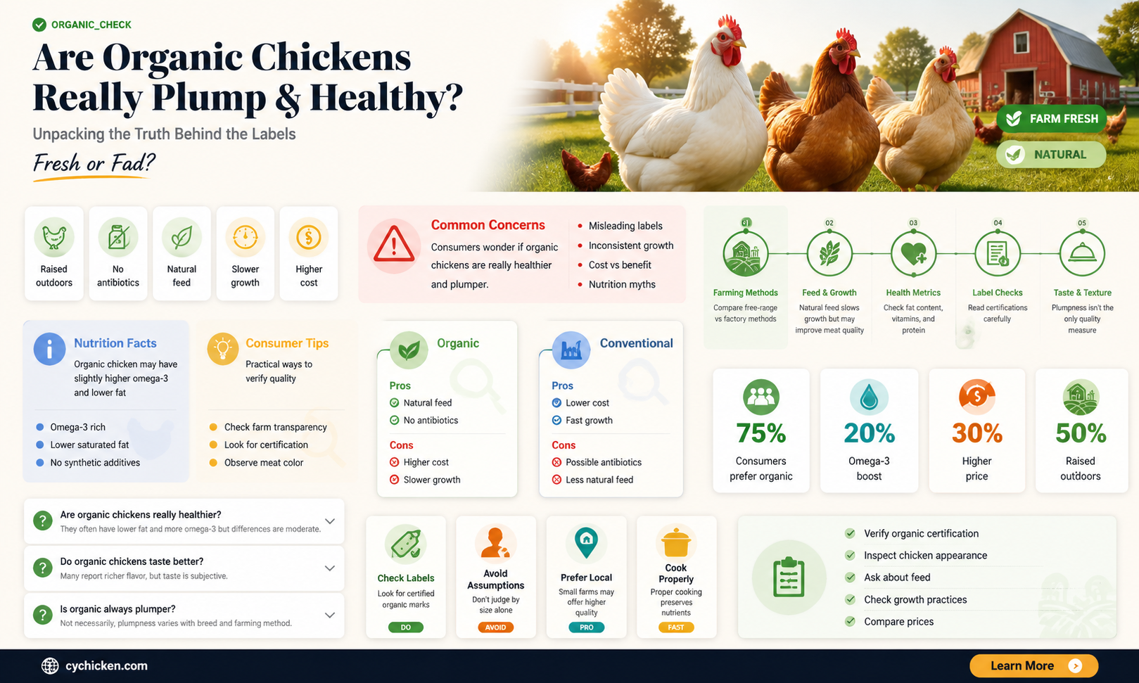 are 365organic chicken injected with anything to plump them up