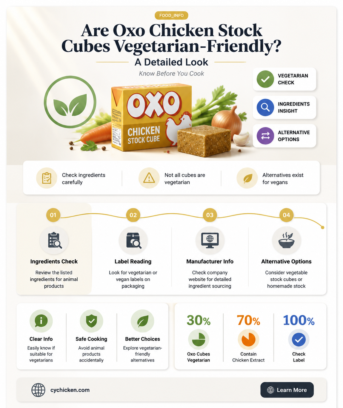 are oxo chicken stock cubes suitable for vegetarians
