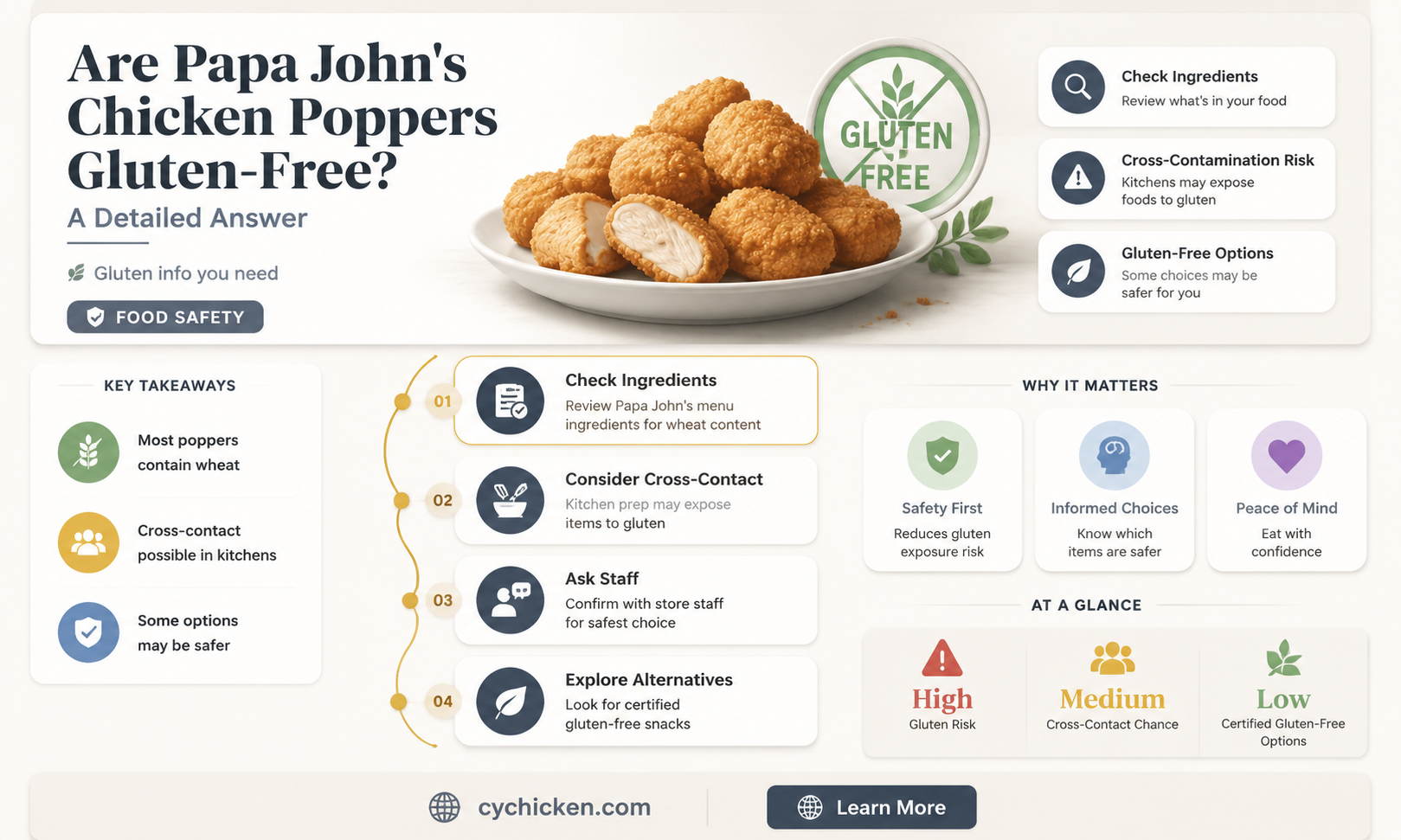 are papa johns chicken poppers gluten free