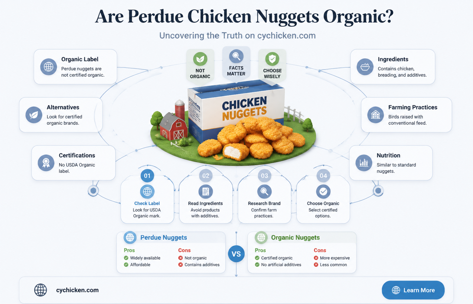 are perdue chicken nuggets organic