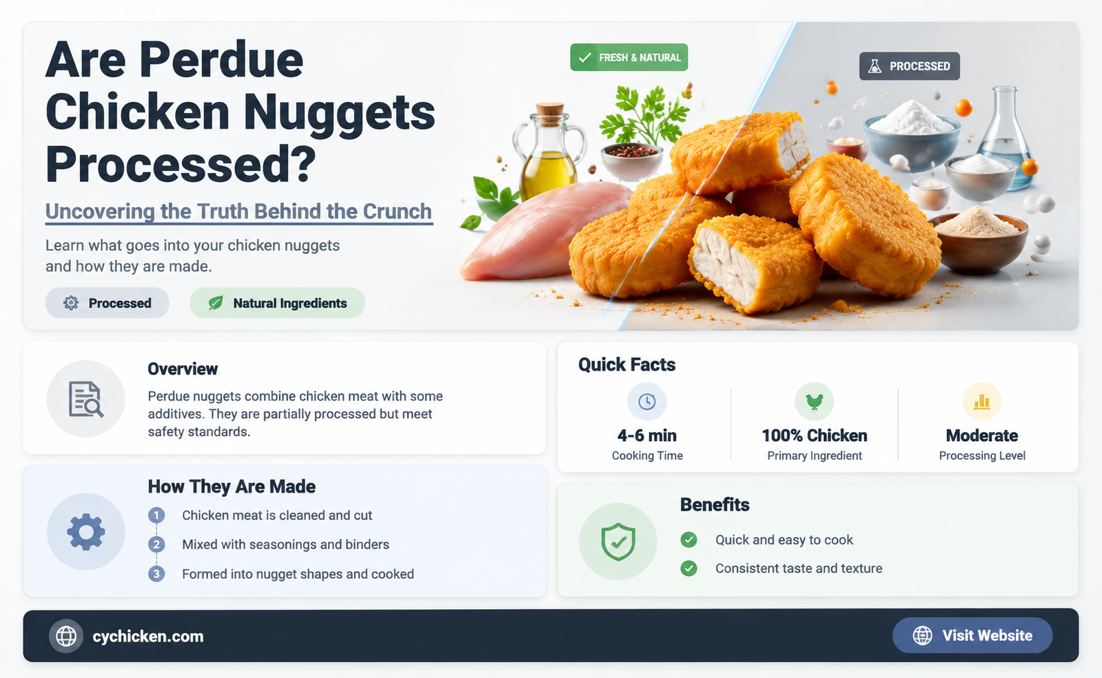 are perdue chicken nuggets processed