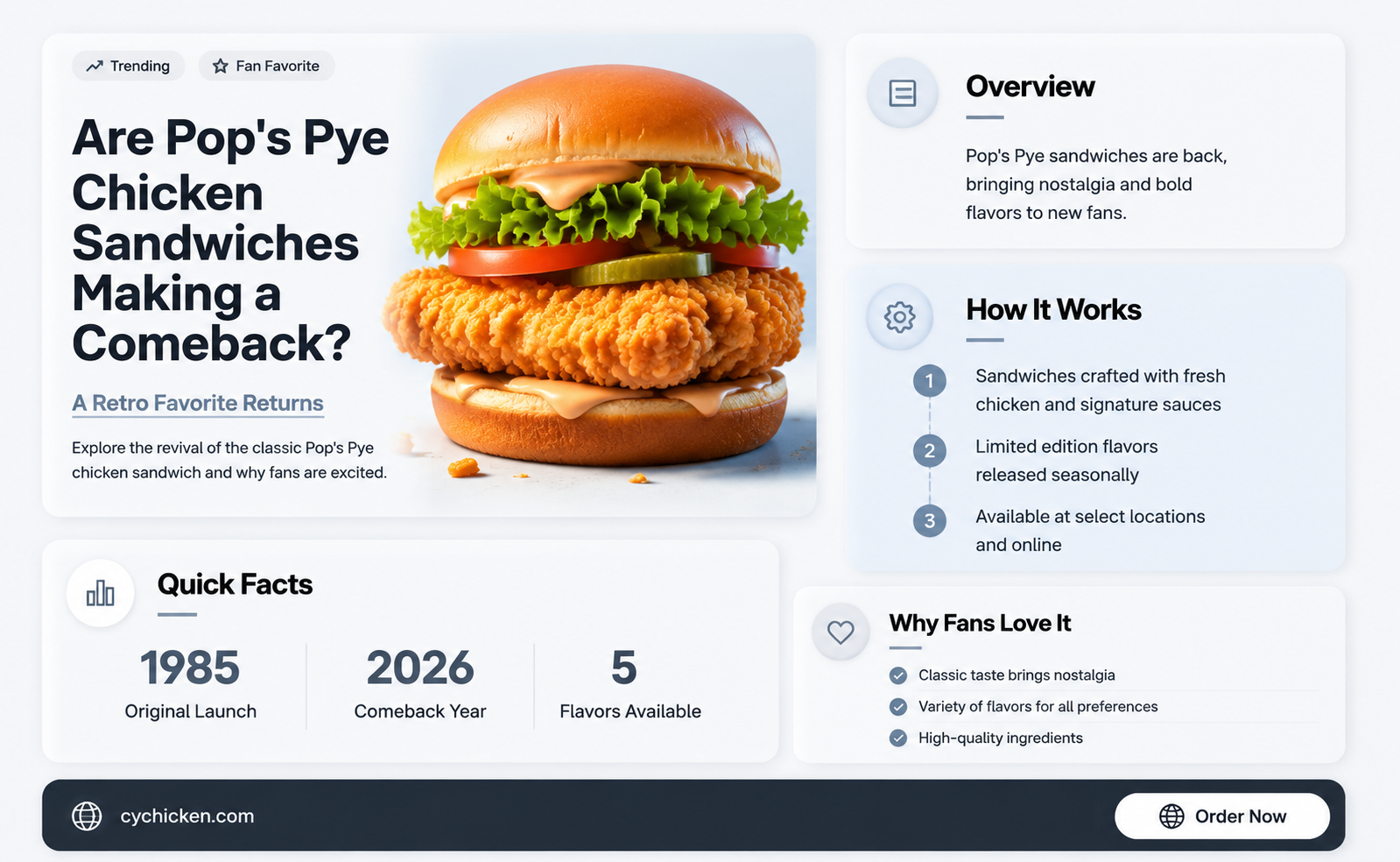 are pop pye chicken sandwich back