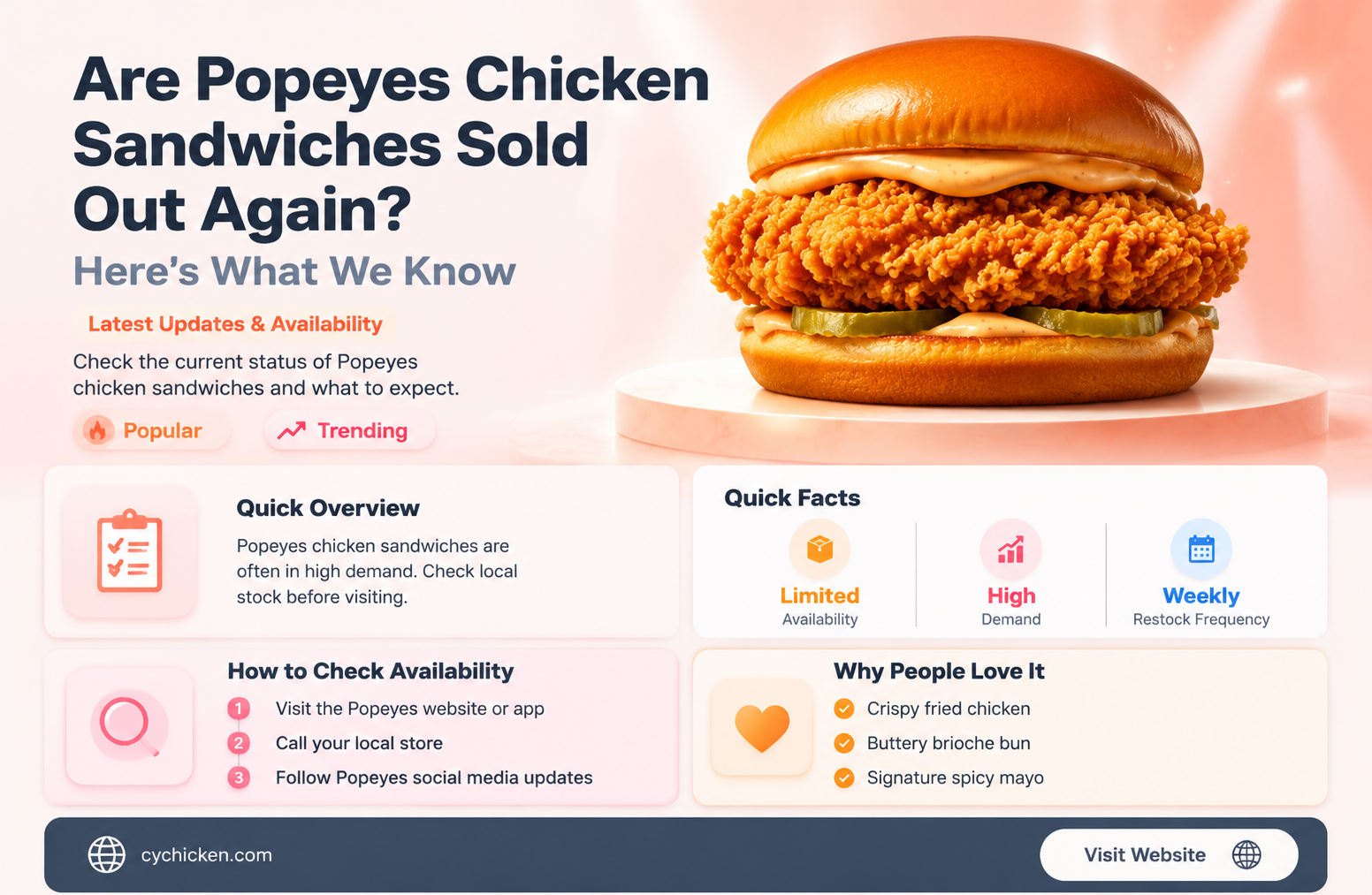 are poppyese out of chicken sandwiches
