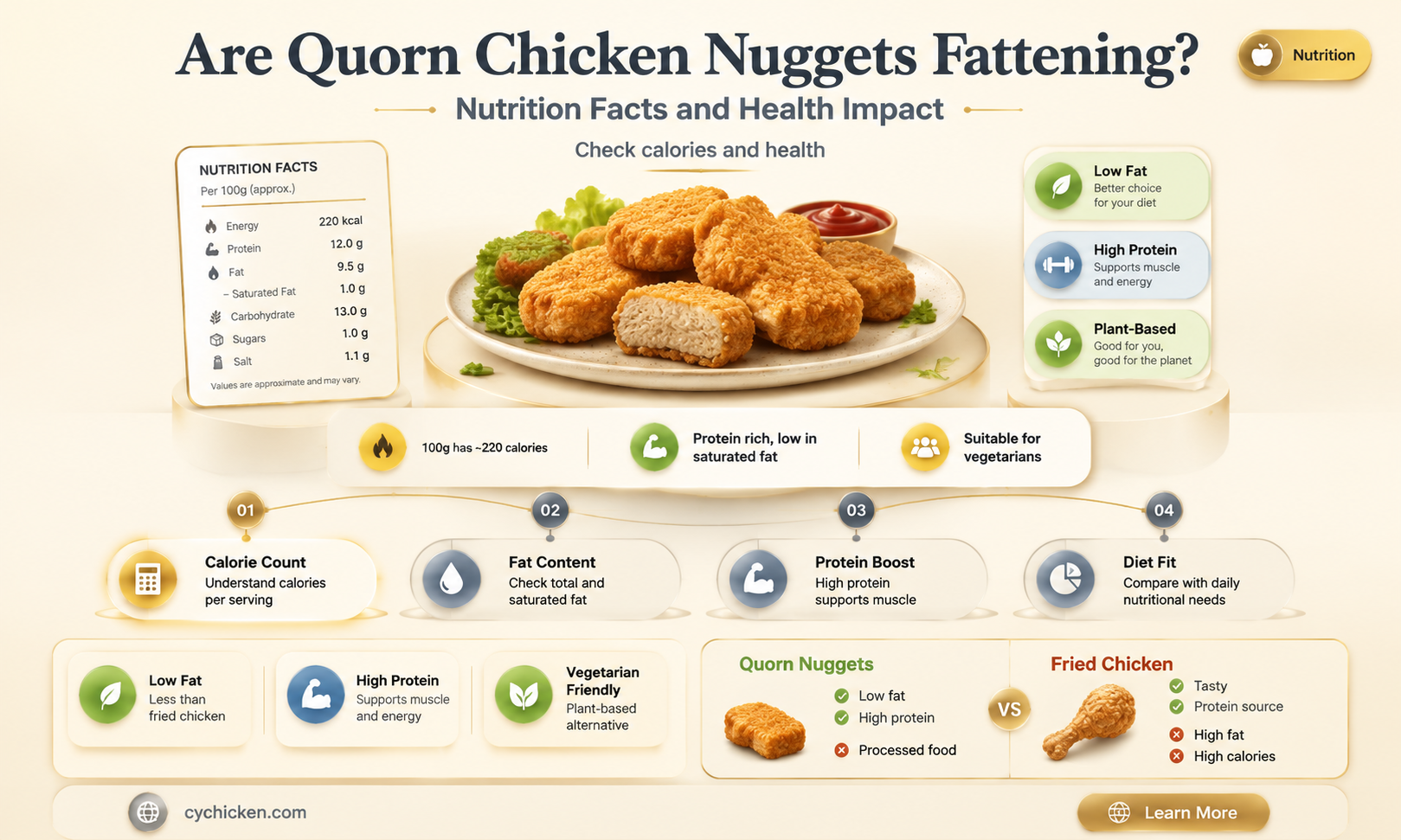are quorn chicken nuggets fattening