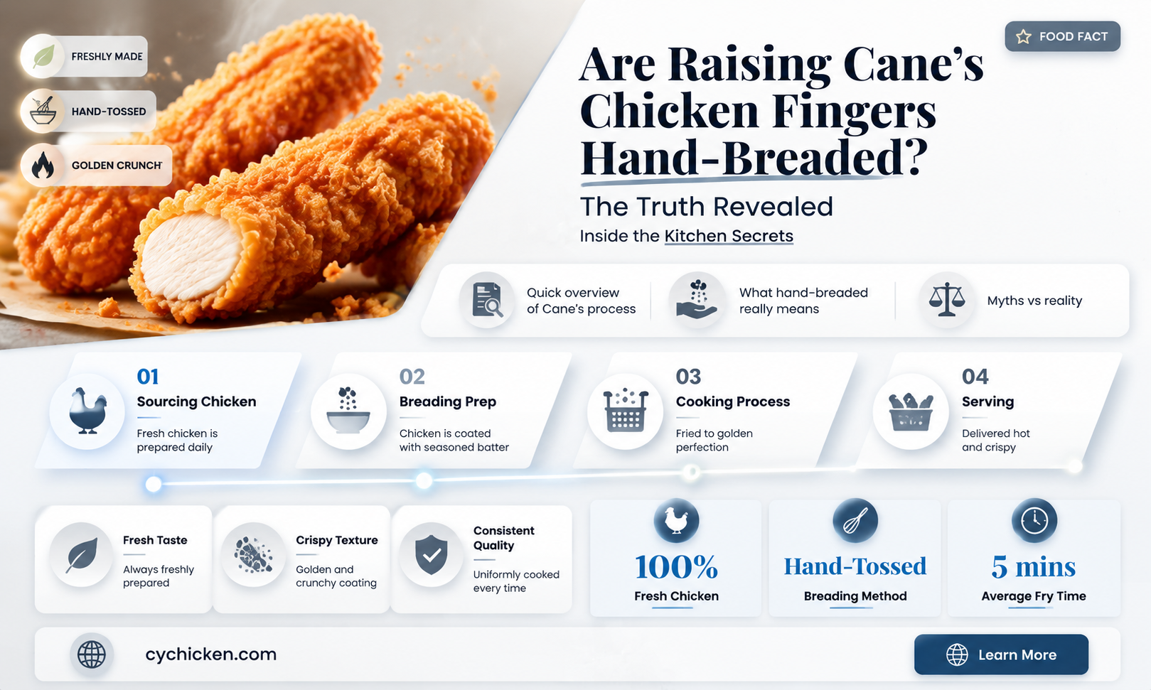 are raising caines chicken fingers hand bredded