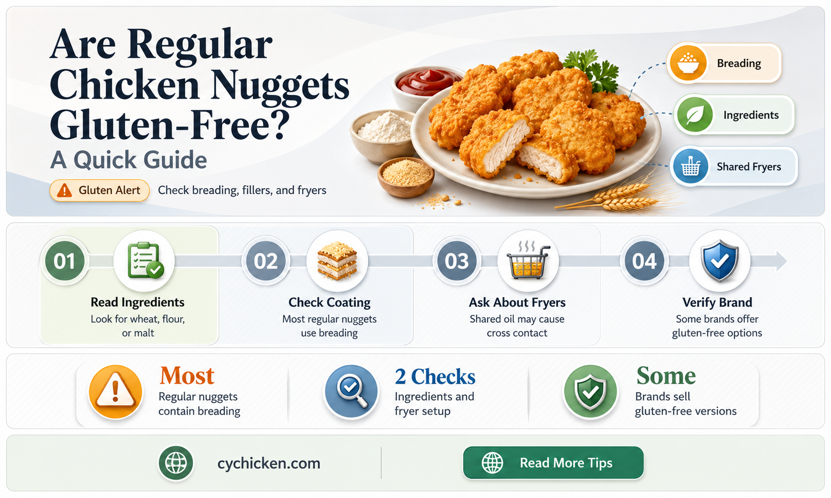 are regullar chicken nuggets gluten free