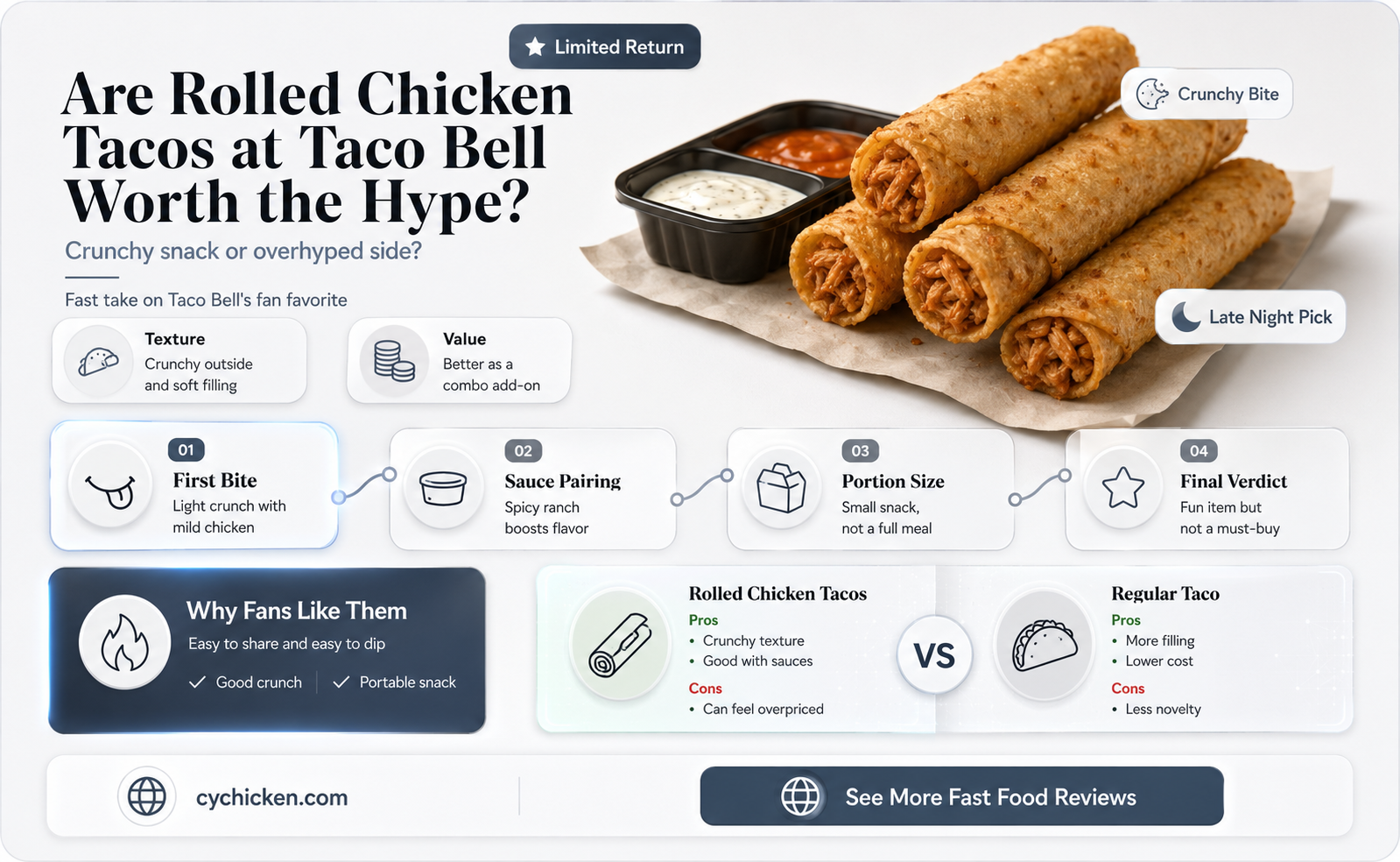 are rolled chicken tacos at taco bell