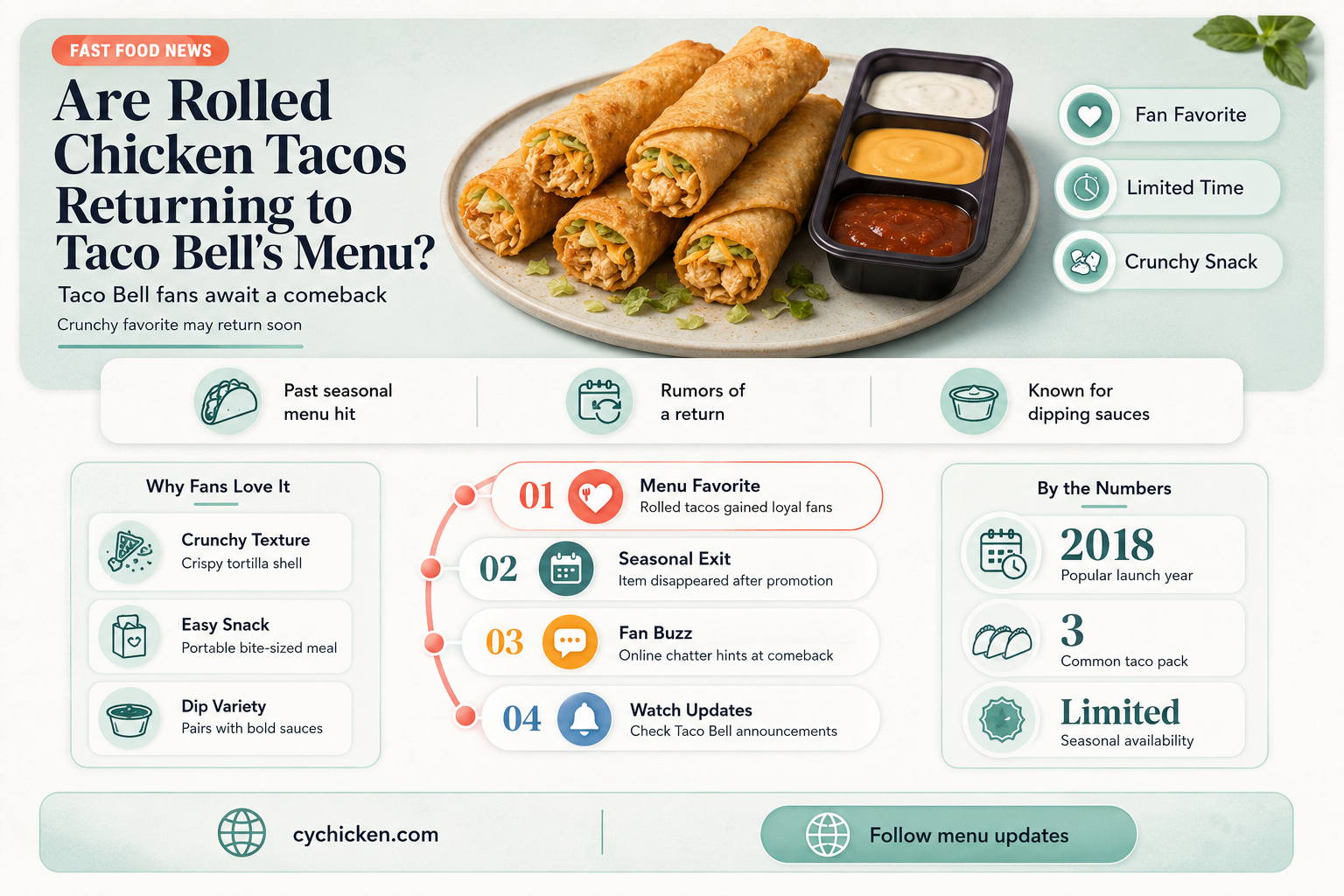 are rolled chicken tacos back at taco bell