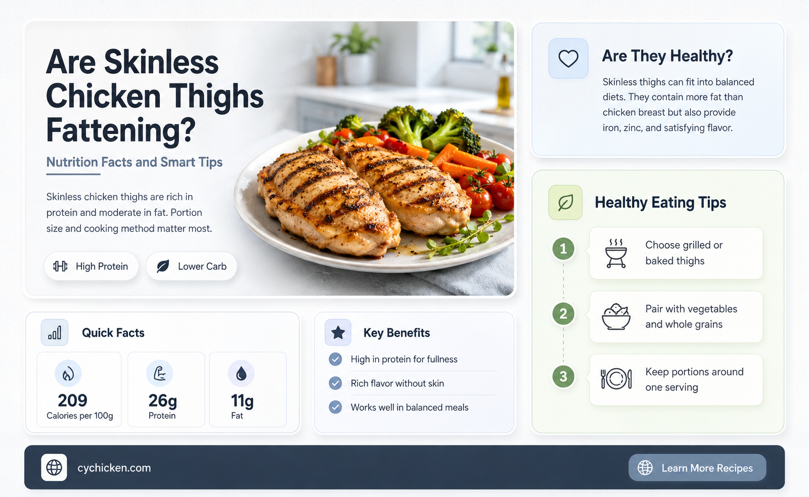 are skinless chicken thighs fattening