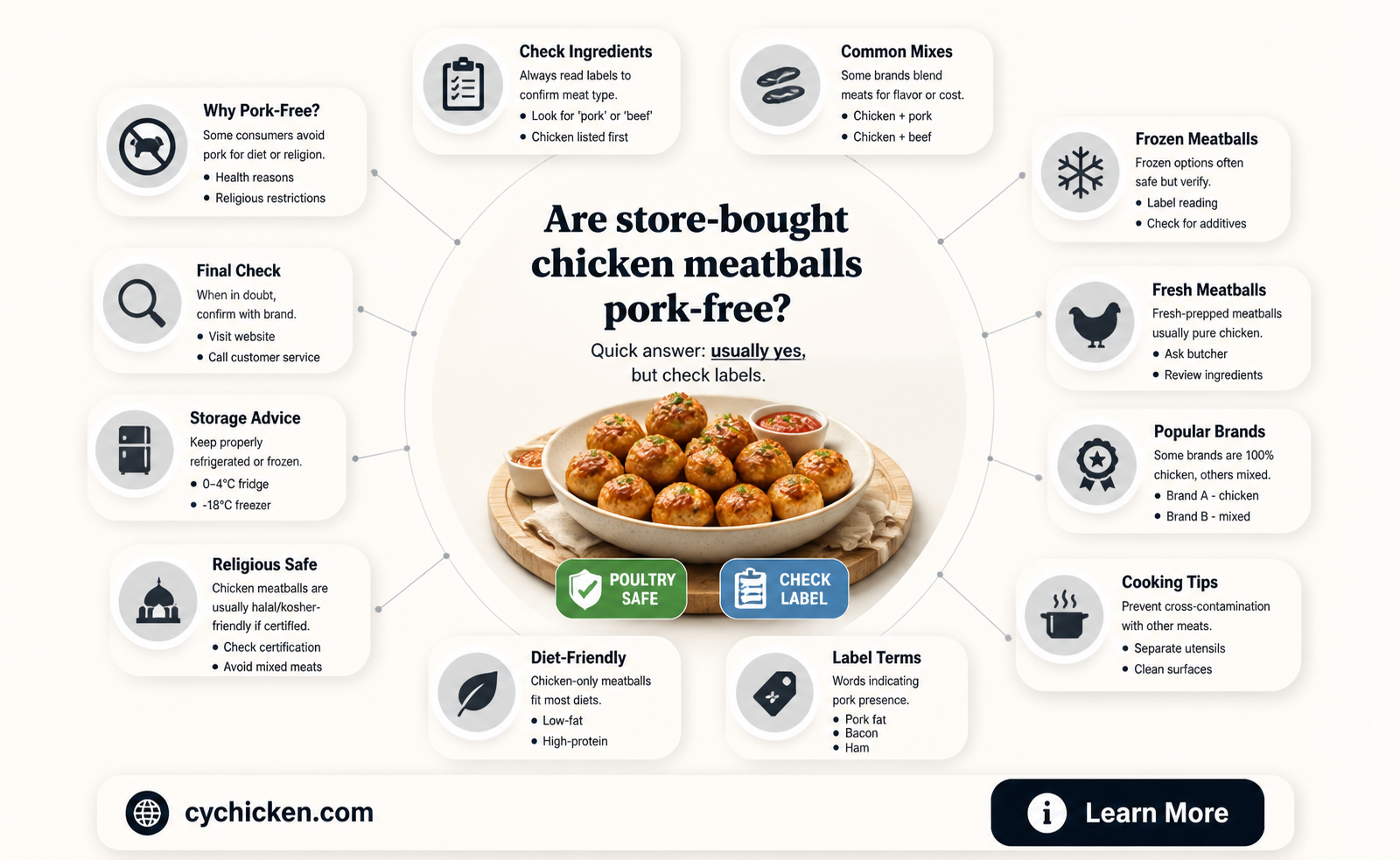 are chicken meatballs pork free store bought