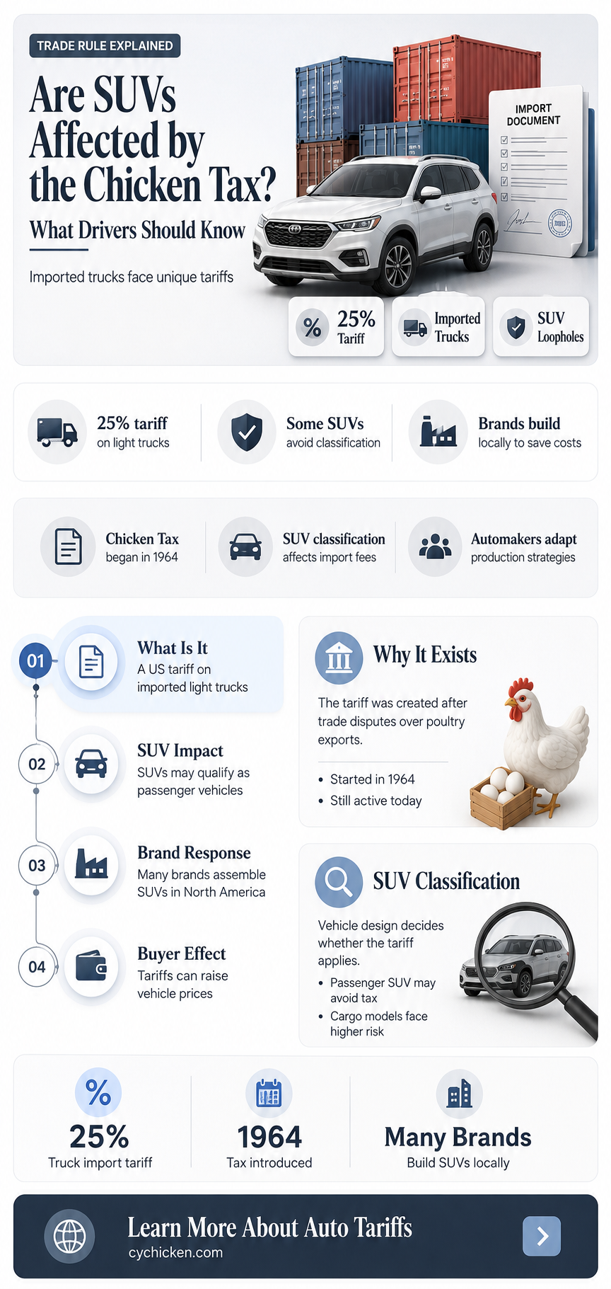 are suvs subject to the chicken tax