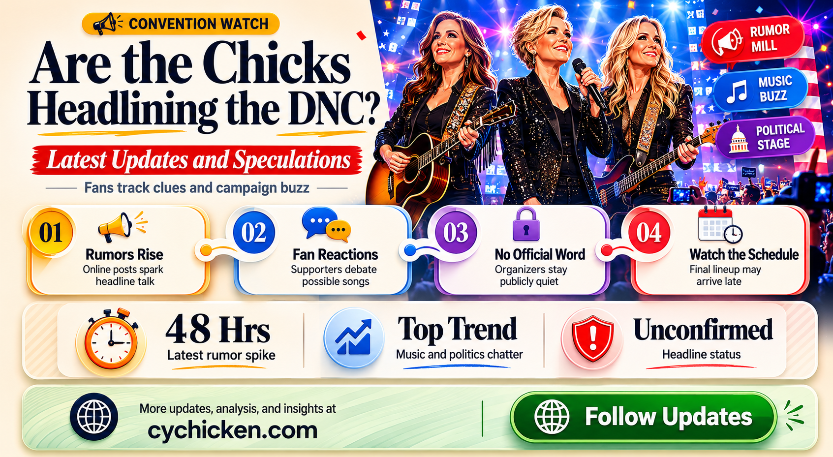 are the chicks performing at the dnc