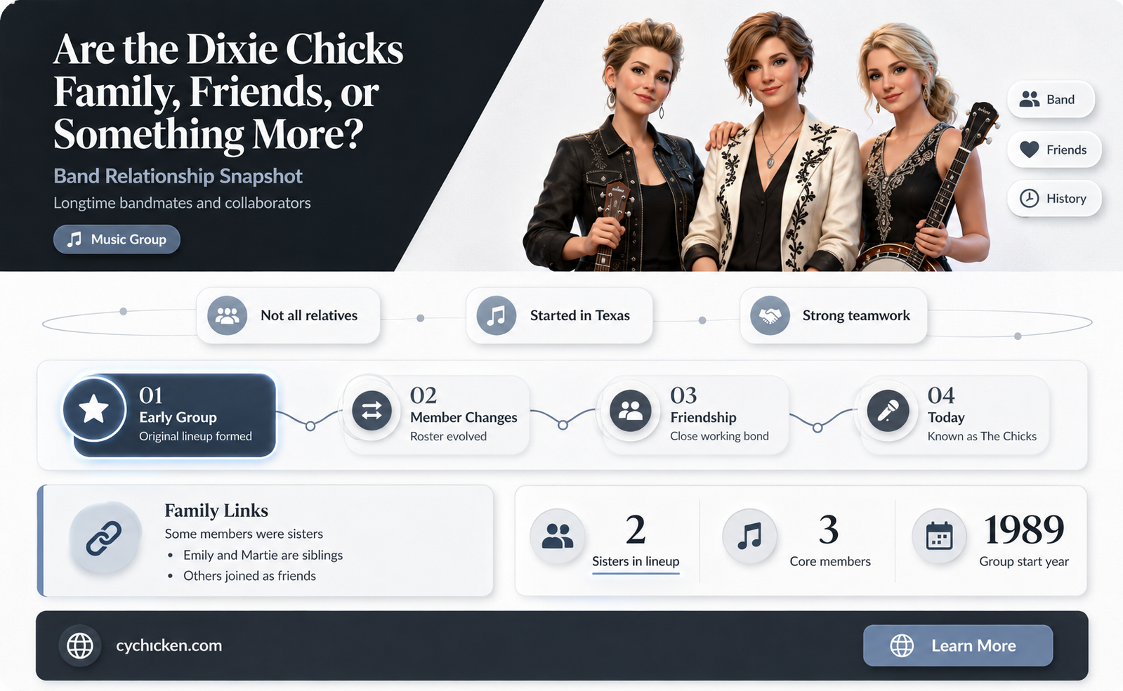 are the dixie chicks family or freidns