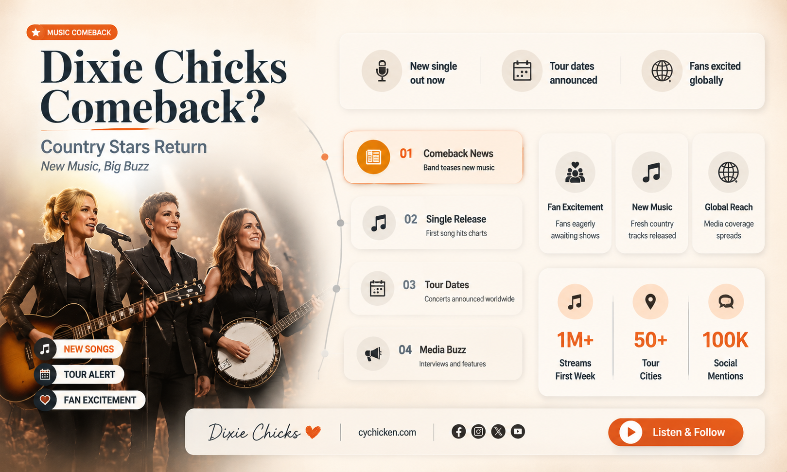 are dixie chicks back in country music