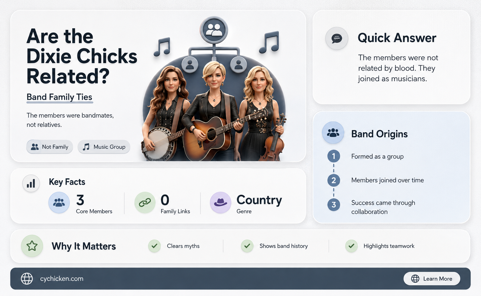are any of the dixie chicks related