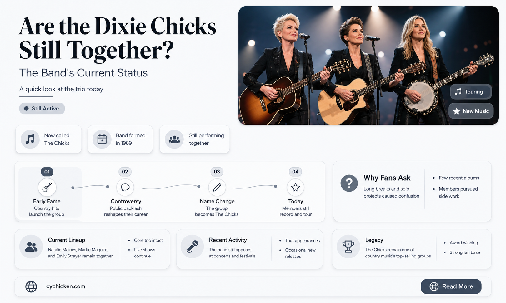 are the dixie chicks still a band