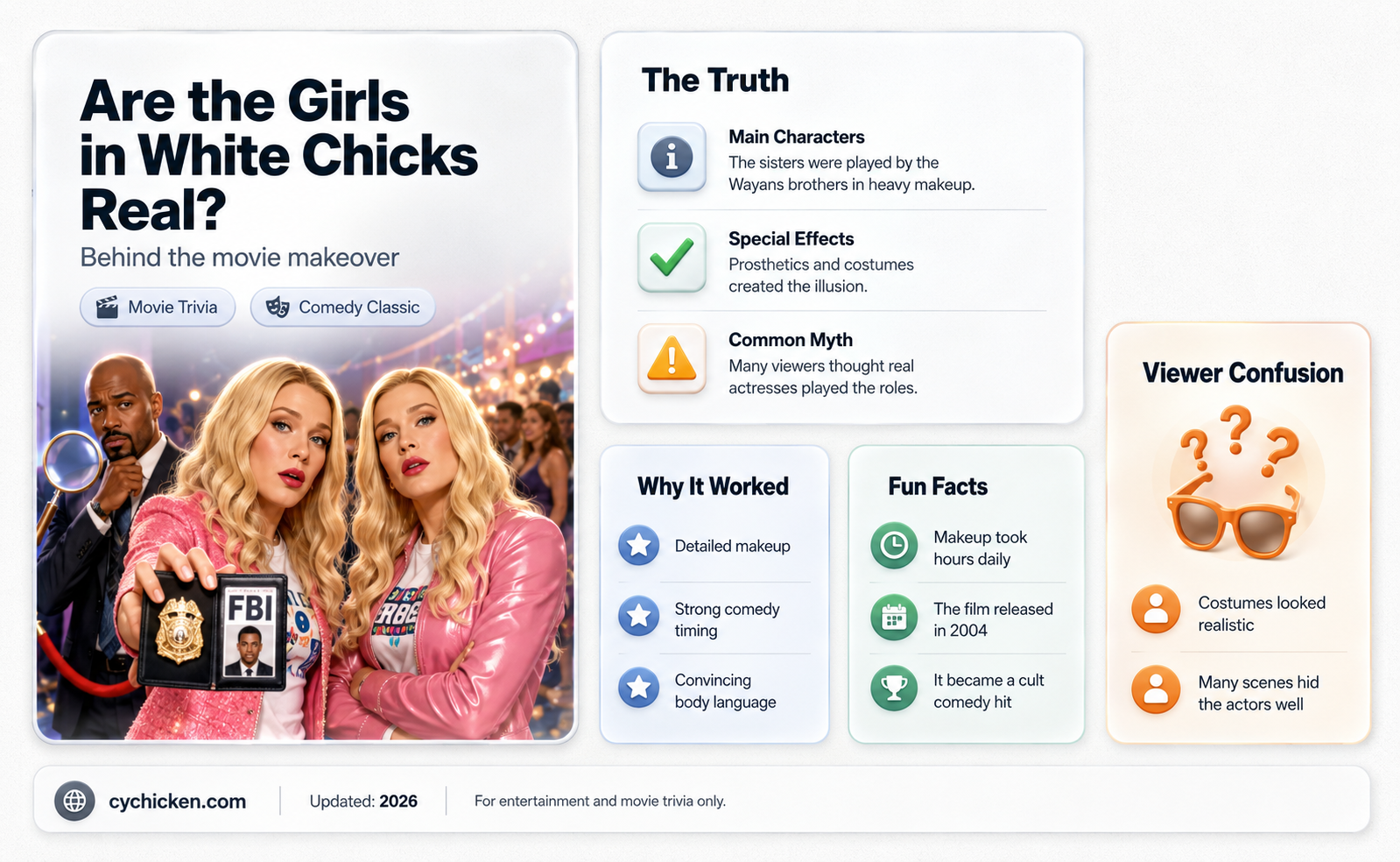 are the girls in white chicks real