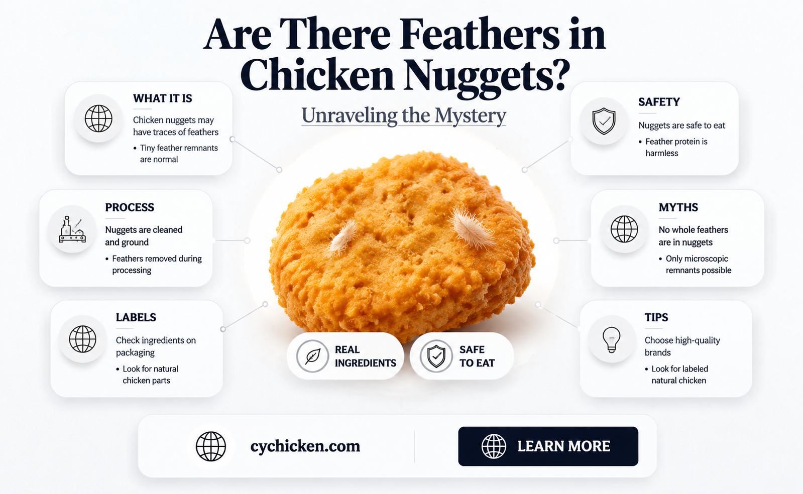 are there feathers in chicken nuggets