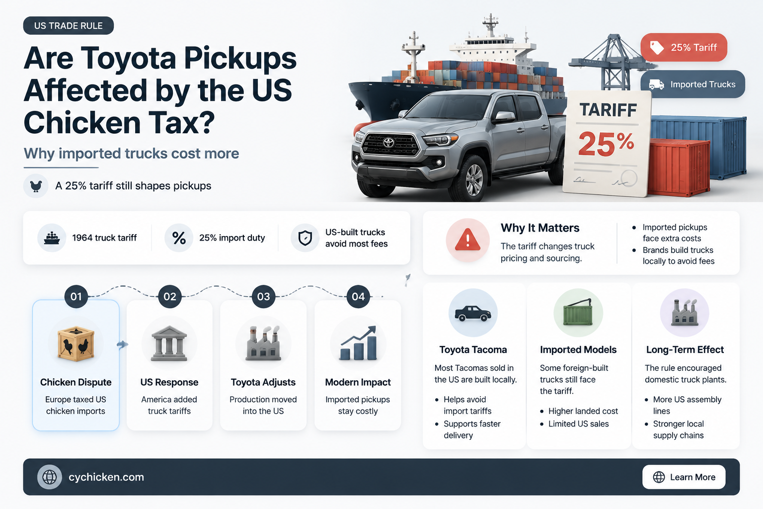 are toyota pickups subject to us chicken tax
