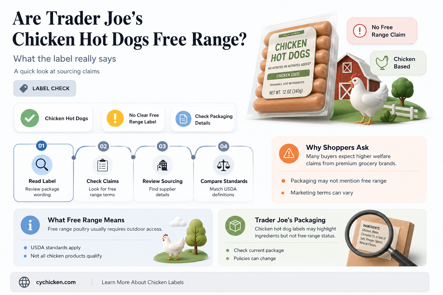 are trader joes chicken hot dogs free range