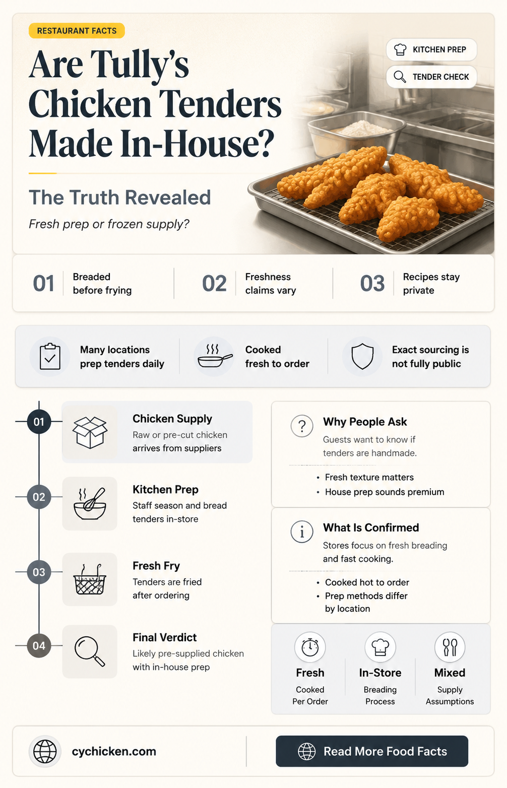 are tullys chicken tenders made in house
