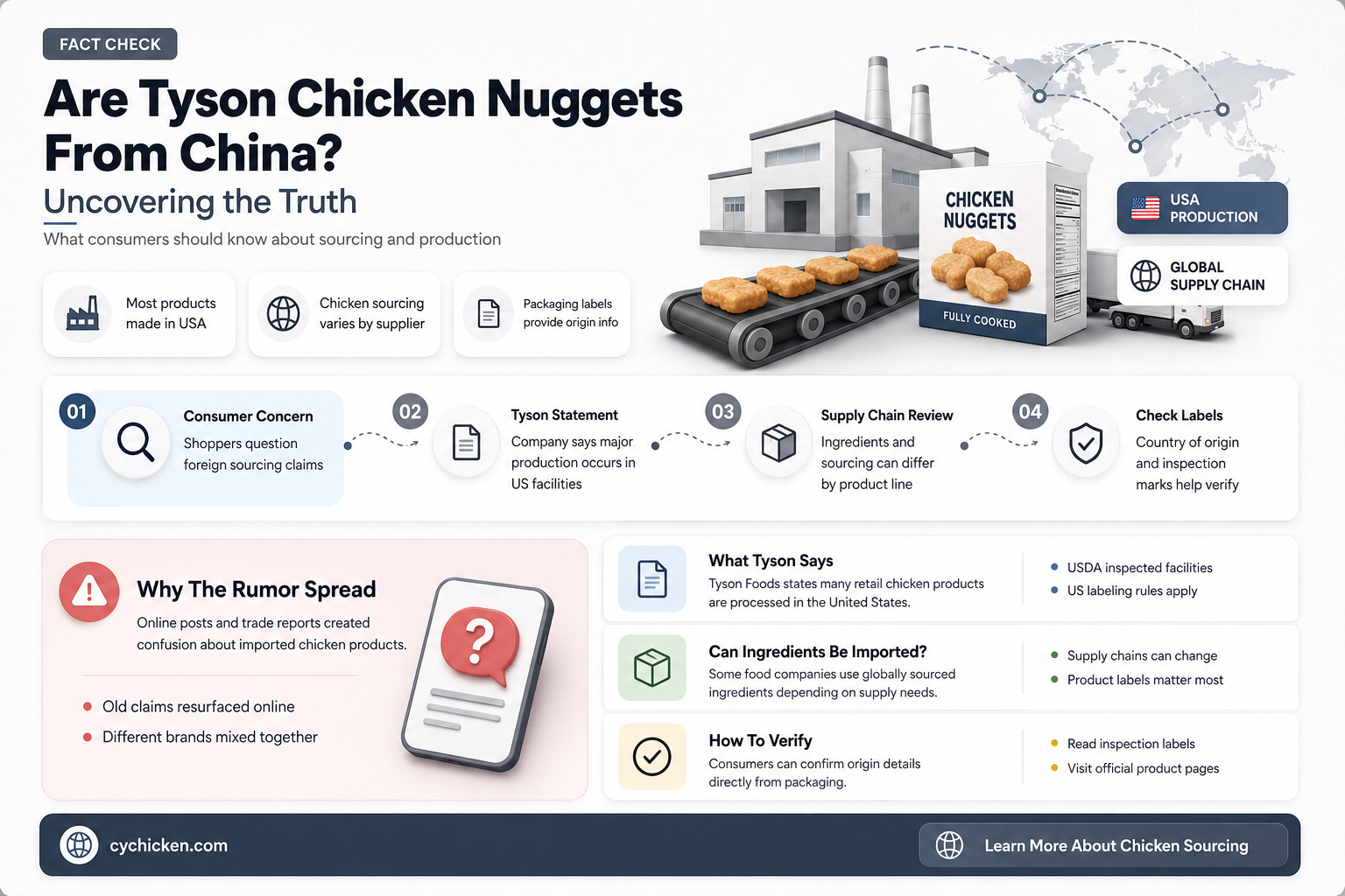 are tyson chicken nuggets from china