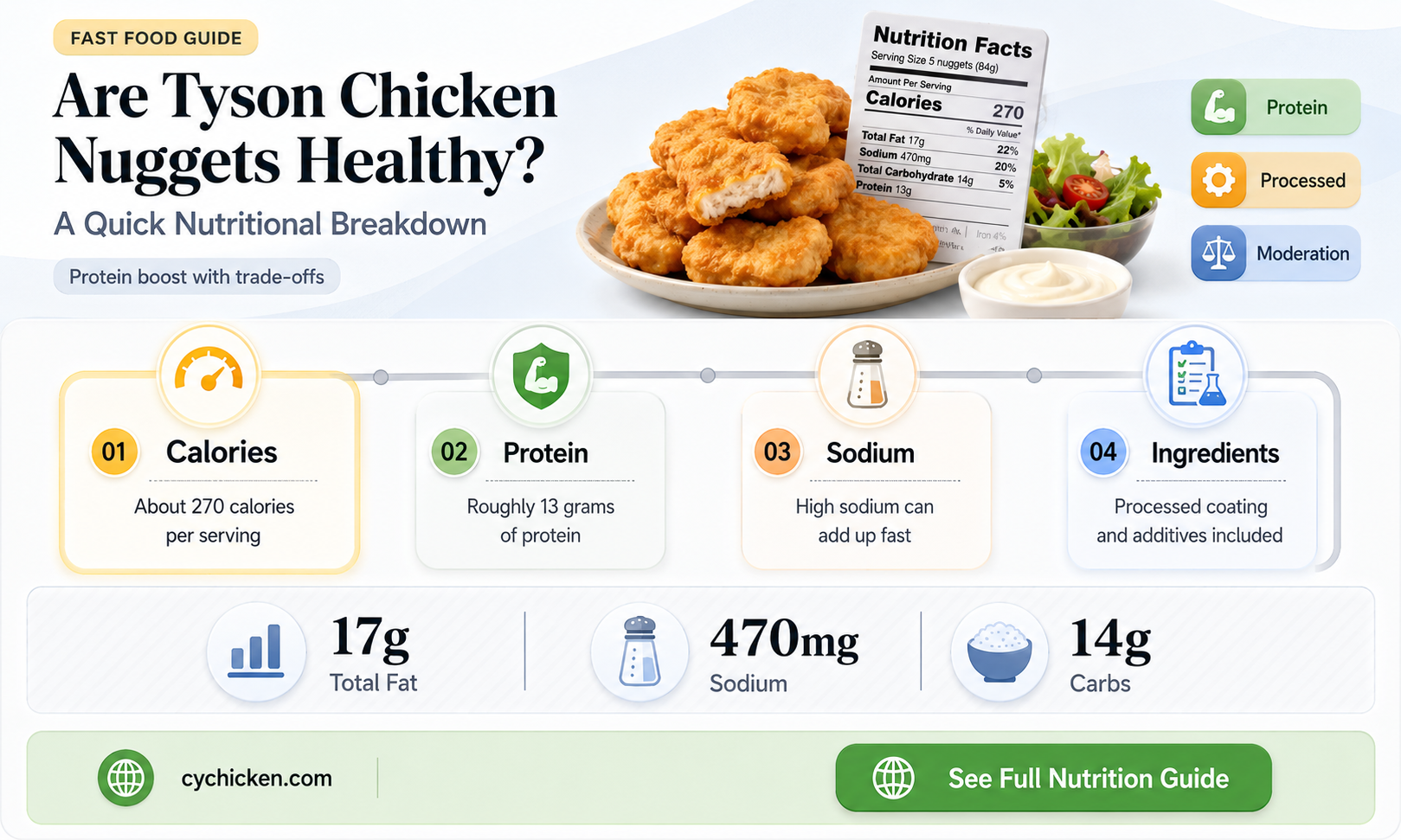are tyson chicken nuggets healthy