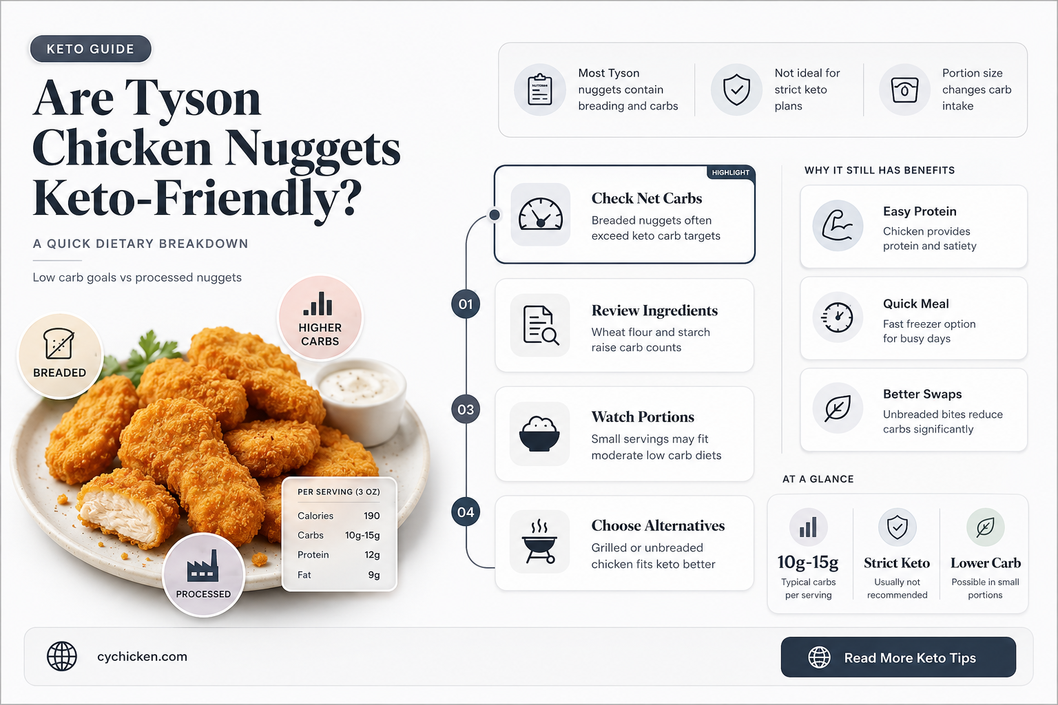 are tyson chicken nuggets keto