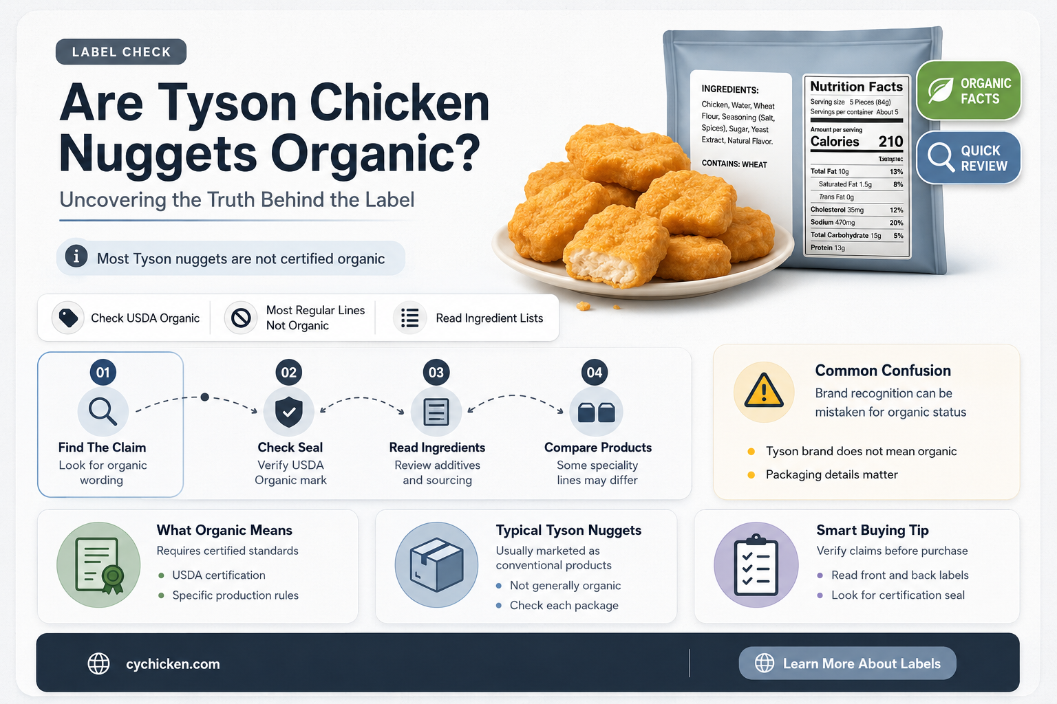 are tyson chicken nuggets organic
