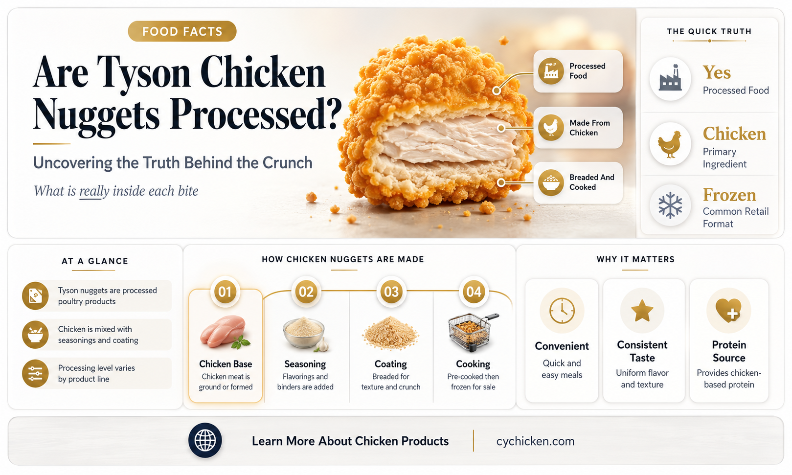 are tyson chicken nuggets processed
