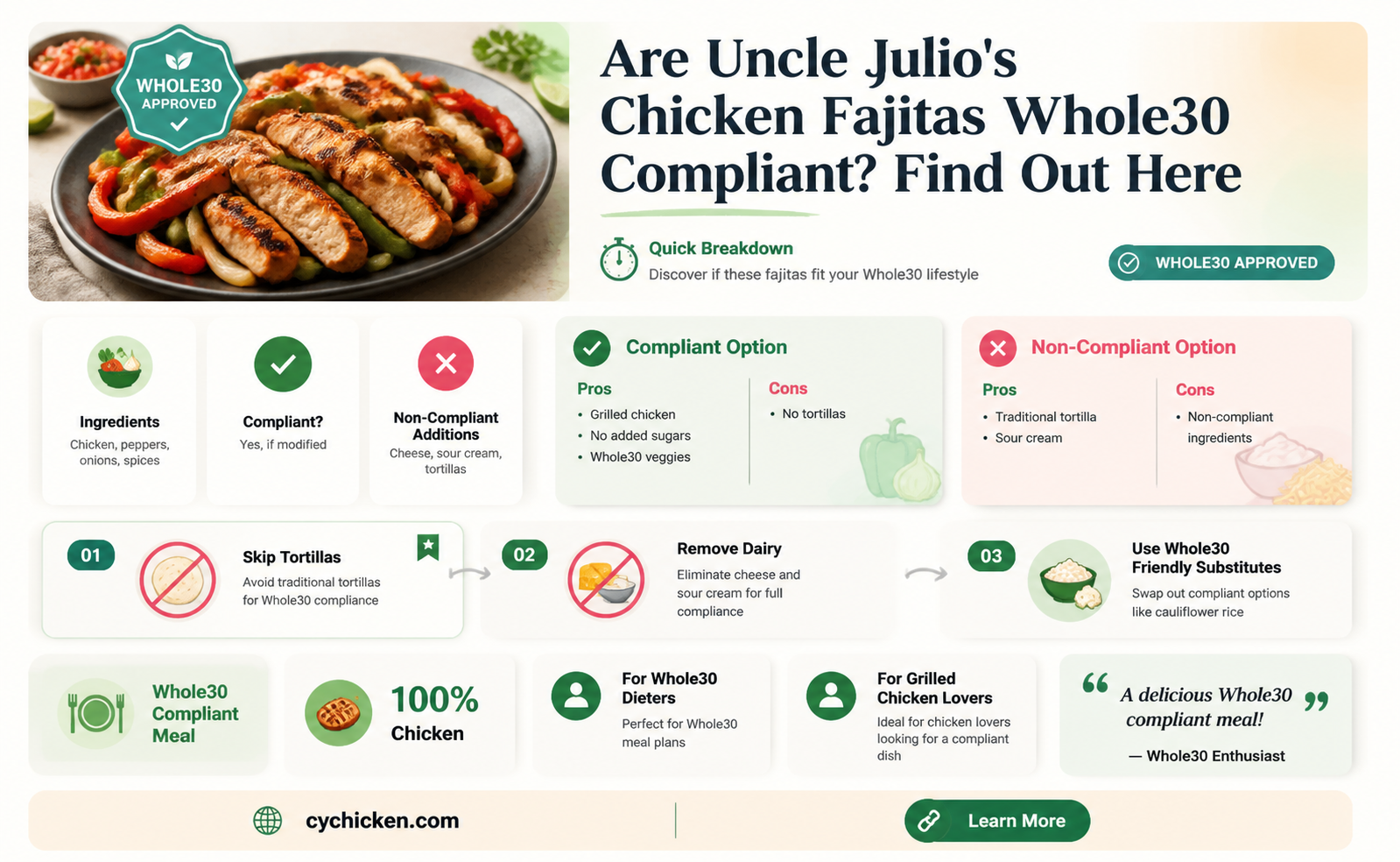 are chicken fajitas from uncle julios whole30