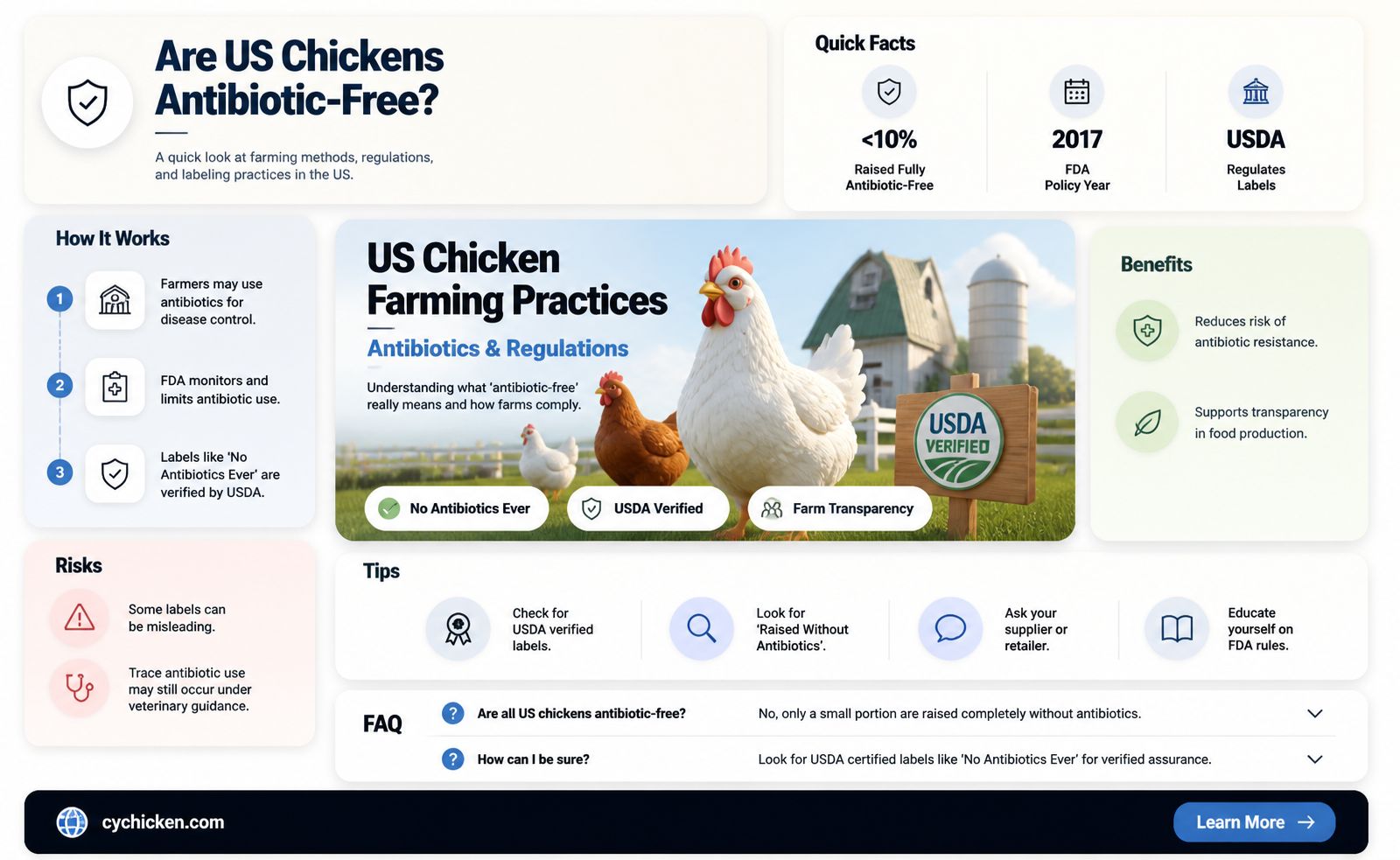 are chicken antibiotics free in the usa