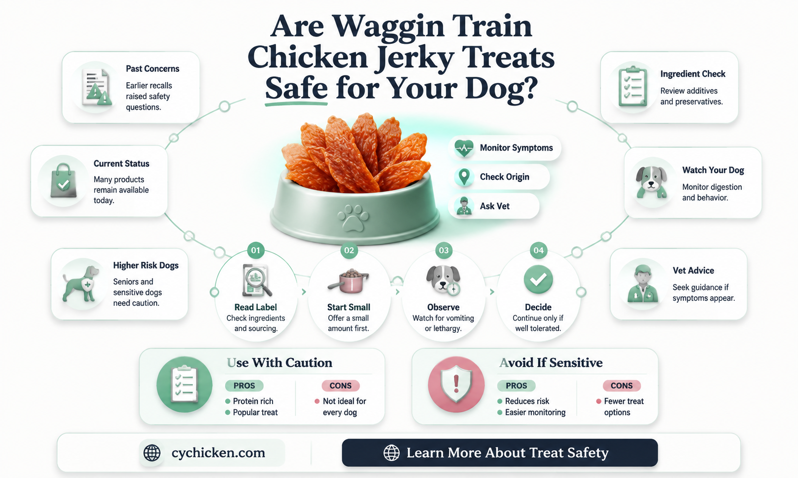 are waggin train chicken jerky treats safe