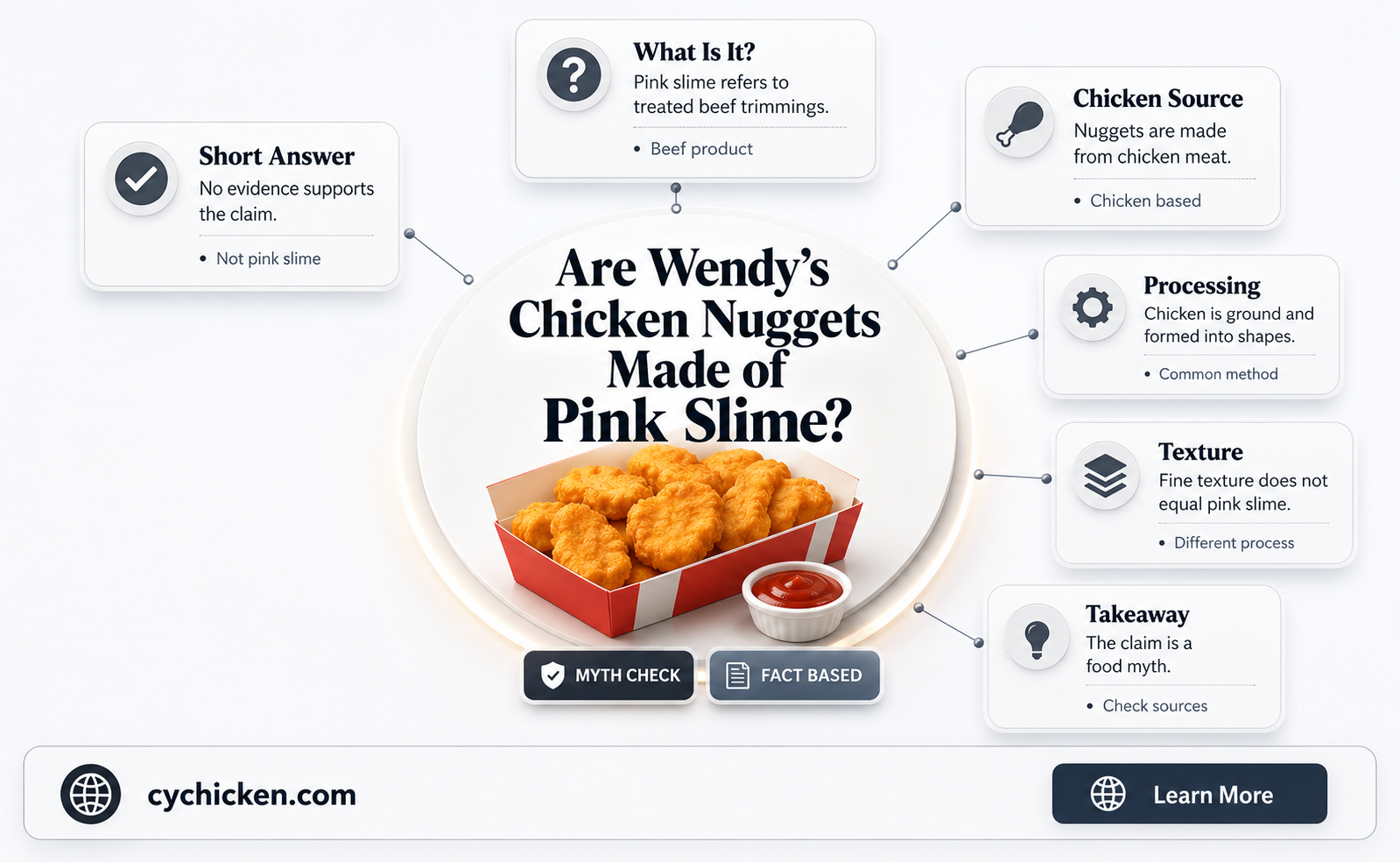 are wendy